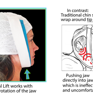 Knightsbridge-Dual-Band-Chin-Strap-cpap-store-usa-4