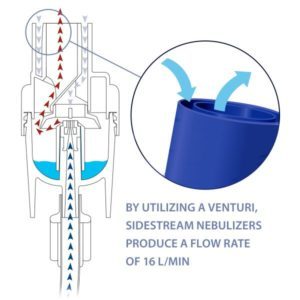 HS800-1-sidestream-disposable-nebulizer-philips-respironics-3-300x300