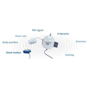 home-sleep-apnea-test-cpap-store-london-ireland-scottland-cpap-bipap-sleep-center-clinic-3